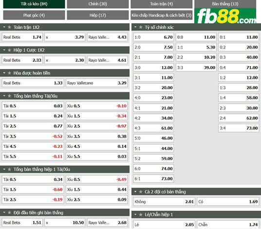 Fb88 tỷ lệ kèo trận đấu Real Betis vs Vallecano