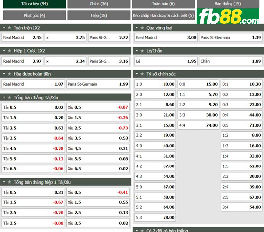 Fb88 tỷ lệ kèo trận đấu Real Madrid vs PSG