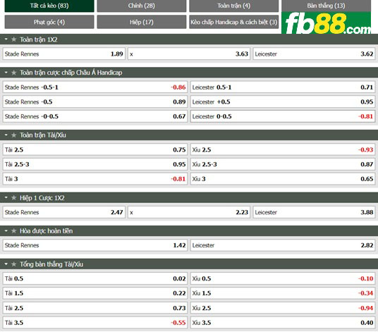Fb88 tỷ lệ kèo trận đấu Rennes vs Leicester