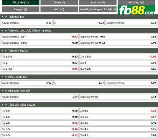 Fb88 tỷ lệ kèo trận đấu Rionegro Aguilas vs Deportivo Pereira