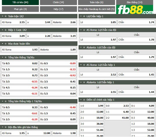 Fb88 tỷ lệ kèo trận đấu Roma vs Atalanta