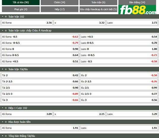 Fb88 tỷ lệ kèo trận đấu Roma vs Lazio