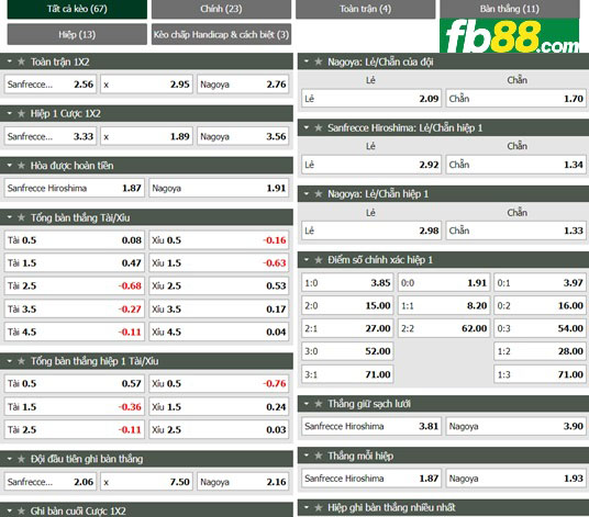 Fb88 tỷ lệ kèo trận đấu Sanfrecce Hiroshima vs Nagoya Grampus