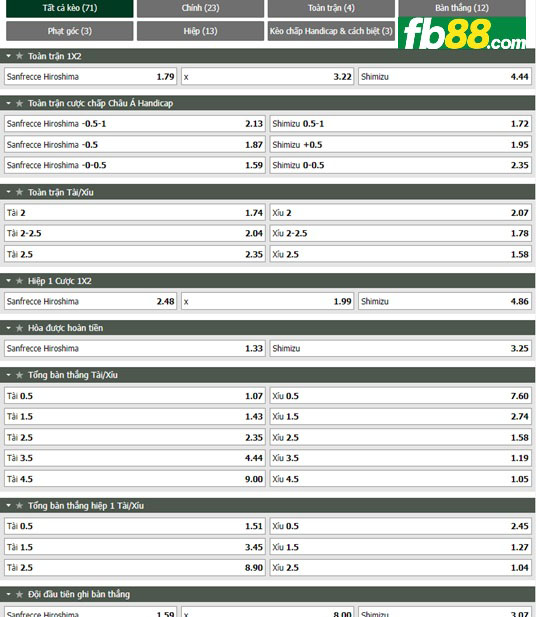 Fb88 tỷ lệ kèo trận đấu Sanfrecce Hiroshima vs Shimizu S-Pulse