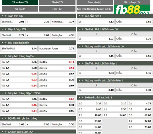 Fb88 tỷ lệ kèo trận đấu Sheffield United vs Nottingham Forest