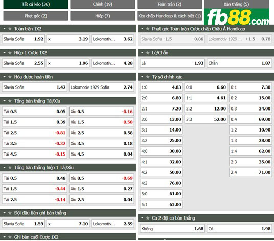 Fb88 tỷ lệ kèo trận đấu Slavia Sofia vs Lokomotiv Sofia