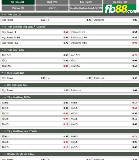 Fb88 tỷ lệ kèo trận đấu Sligo Rovers vs Shelbourne