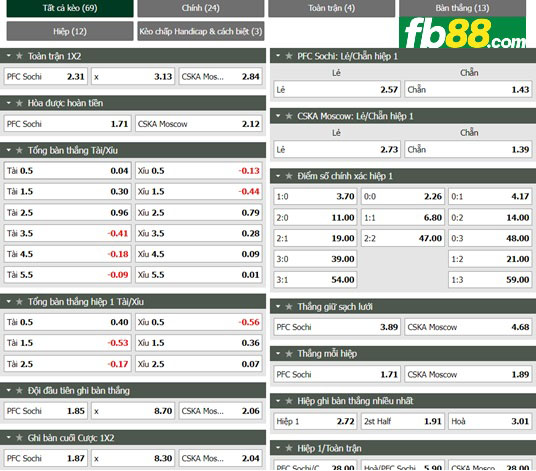 Fb88 tỷ lệ kèo trận đấu Sochi vs CSKA Moscow