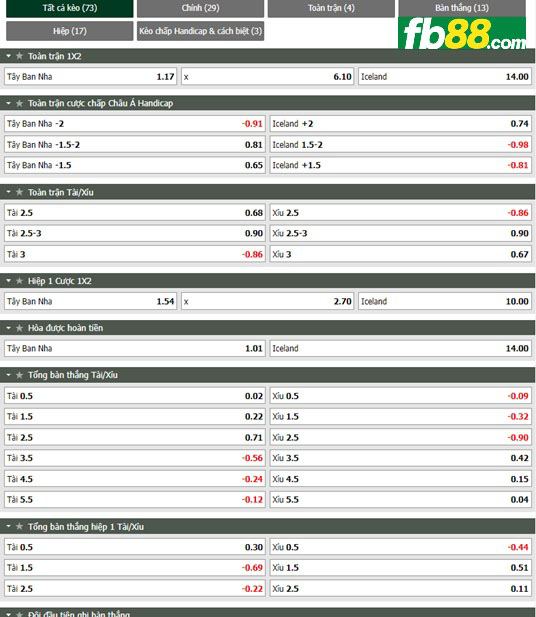 Fb88 tỷ lệ kèo trận đấu Tây Ban Nha vs Iceland