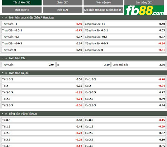 Fb88 tỷ lệ kèo trận đấu Thụy Điển vs CH Séc