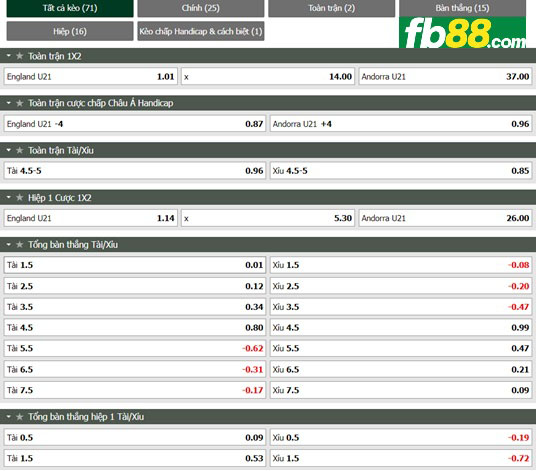 Fb88 tỷ lệ kèo trận đấu U21 Anh vs U21 Andorra