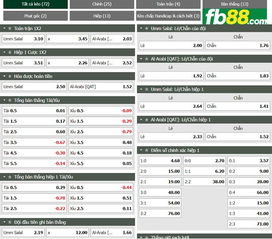 Fb88 tỷ lệ kèo trận đấu Umm Salal vs Al-Arabi
