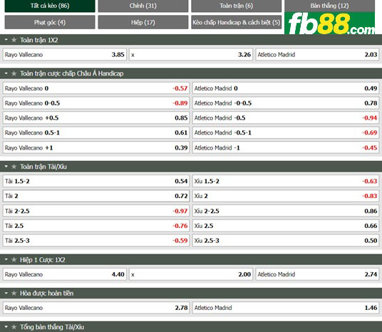 Fb88 tỷ lệ kèo trận đấu Vallecano vs Atletico Madrid