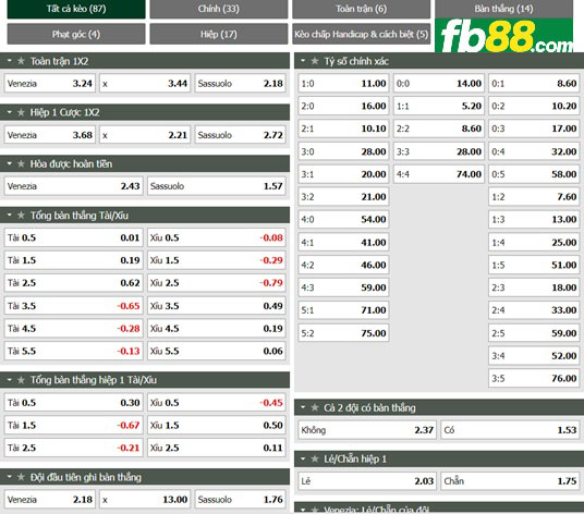 Fb88 tỷ lệ kèo trận đấu Bologna vs Torino