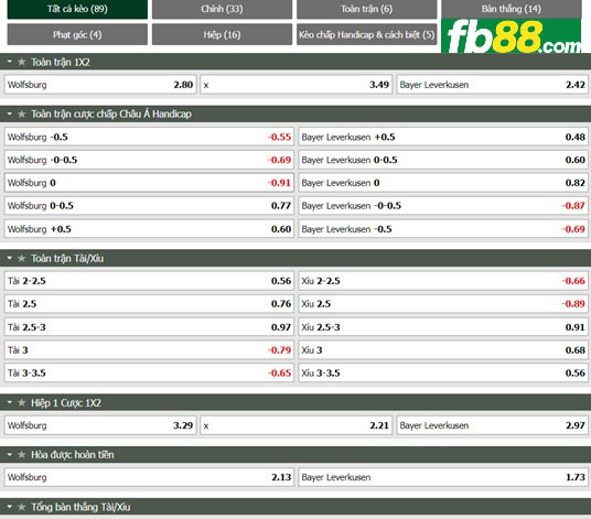 Fb88 tỷ lệ kèo trận đấu Wolfsburg vs Leverkusen