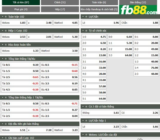 Fb88 tỷ lệ kèo trận đấu Wolves vs Watford