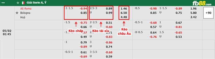 fb88-bảng kèo trận đấu AS Roma vs Bologna