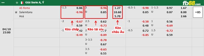 fb88-bảng kèo trận đấu AS Roma vs Salernitana