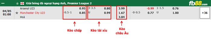 fb88-bảng kèo trận đấu Arsenal U23 vs Man City U23