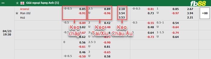 Fb88 bảng kèo trận đấu Arsenal vs Man Utd