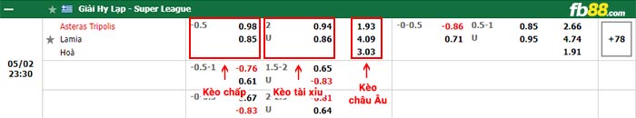 fb88-bảng kèo trận đấu Asteras Tripolis vs Lamia