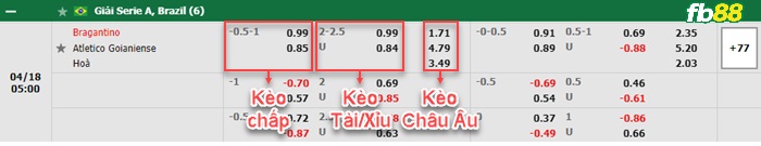 Fb88 bảng kèo trận đấu Atletico Paranaense vs Atletico Mineiro