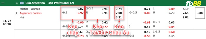 Fb88 bảng kèo trận đấu Atletico Tucuman vs Argentinos Juniors