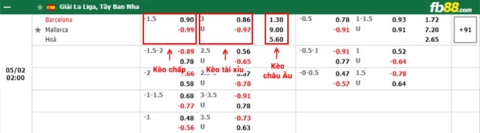 fb88-bảng kèo trận đấu Barcelona vs Mallorca
