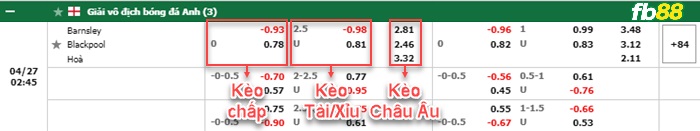 Fb88 bảng kèo trận đấu Al Duhail vs Sepahan