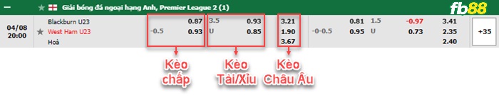 Fb88 bảng kèo trận đấu Blackburn U23 vs West Ham U23