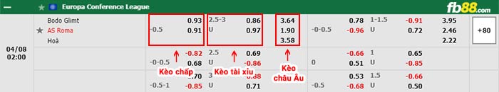 fb88-bảng kèo trận đấu Bodo Glimt vs Roma