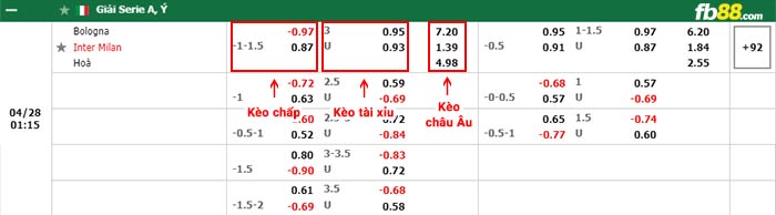 fb88-thông số trận đấu Atalanta vs Torino