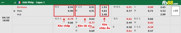 fb88-bảng kèo trận đấu Bordeaux vs Metz