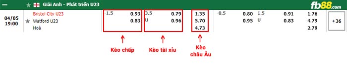 fb88-bảng kèo trận đấu Bristol City U23 vs Watford U23