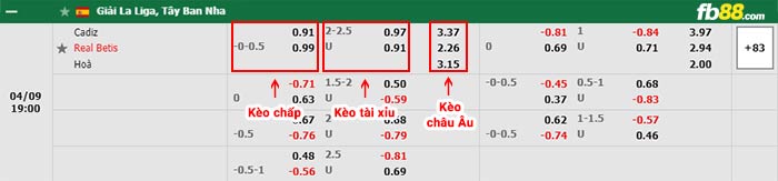 fb88-bảng kèo trận đấu Cadiz vs Real Betis