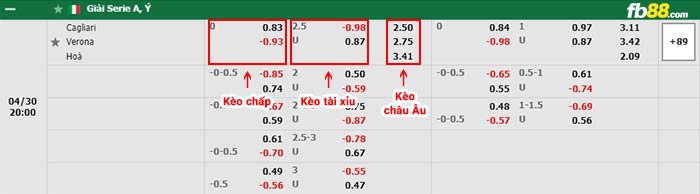 fb88-bảng kèo trận đấu Cagliari vs Hellas Verona
