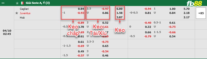 Fb88 bảng kèo trận đấu Cagliari vs Juventus