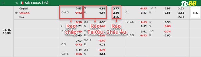 Fb88 bảng kèo trận đấu Cagliari vs Sassuolo