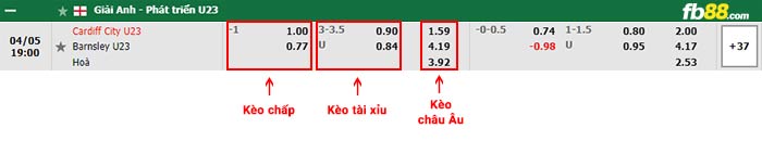 fb88-bảng kèo trận đấu Cardiff City U23 vs Barnsley U23