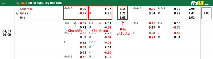 fb88-bảng kèo trận đấu Celta Vigo vs Getafe