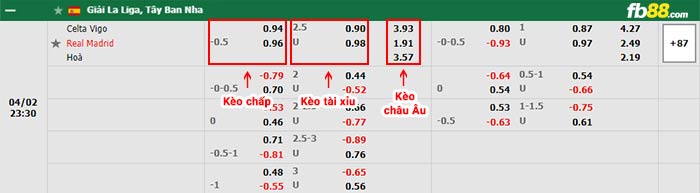 fb88-bảng kèo trận đấu Celta Vigo vs Real Madrid