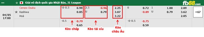 fb88-bảng kèo trận đấu Cerezo Osaka vs Kashiwa Reysol