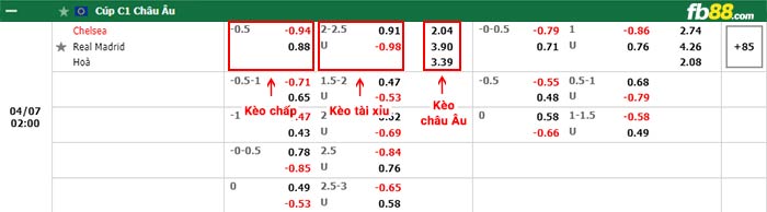 fb88-bảng kèo trận đấu Chelsea vs Real Madrid