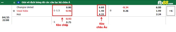 fb88-bảng kèo trận đấu Chiangrai vs Vissel Kobe