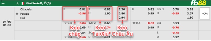 Fb88 bảng kèo trận đấu Cittadella vs Perugia