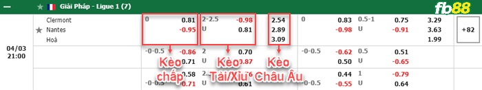 Fb88 bảng kèo trận đấu Clermont vs Nantes