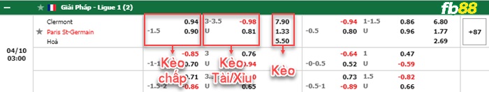 Fb88 bảng kèo trận đấu Clermont vs PSG