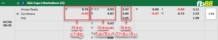 Fb88 bảng kèo trận đấu Club Always vs Corinthians