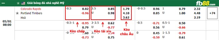 fb88-bảng kèo trận đấu Colorado Rapids vs Portland Timbers