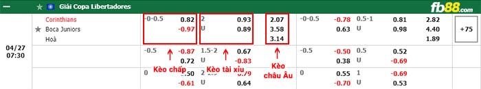 fb88-bảng kèo trận đấu Corinthians vs Boca Juniors